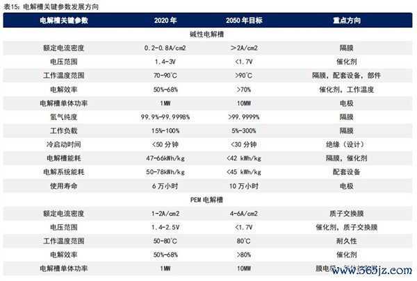 电解槽裂缝参数发展标的，图源：国信证券研报