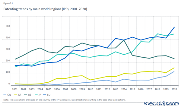 国际专利分散情况，图源：IEA